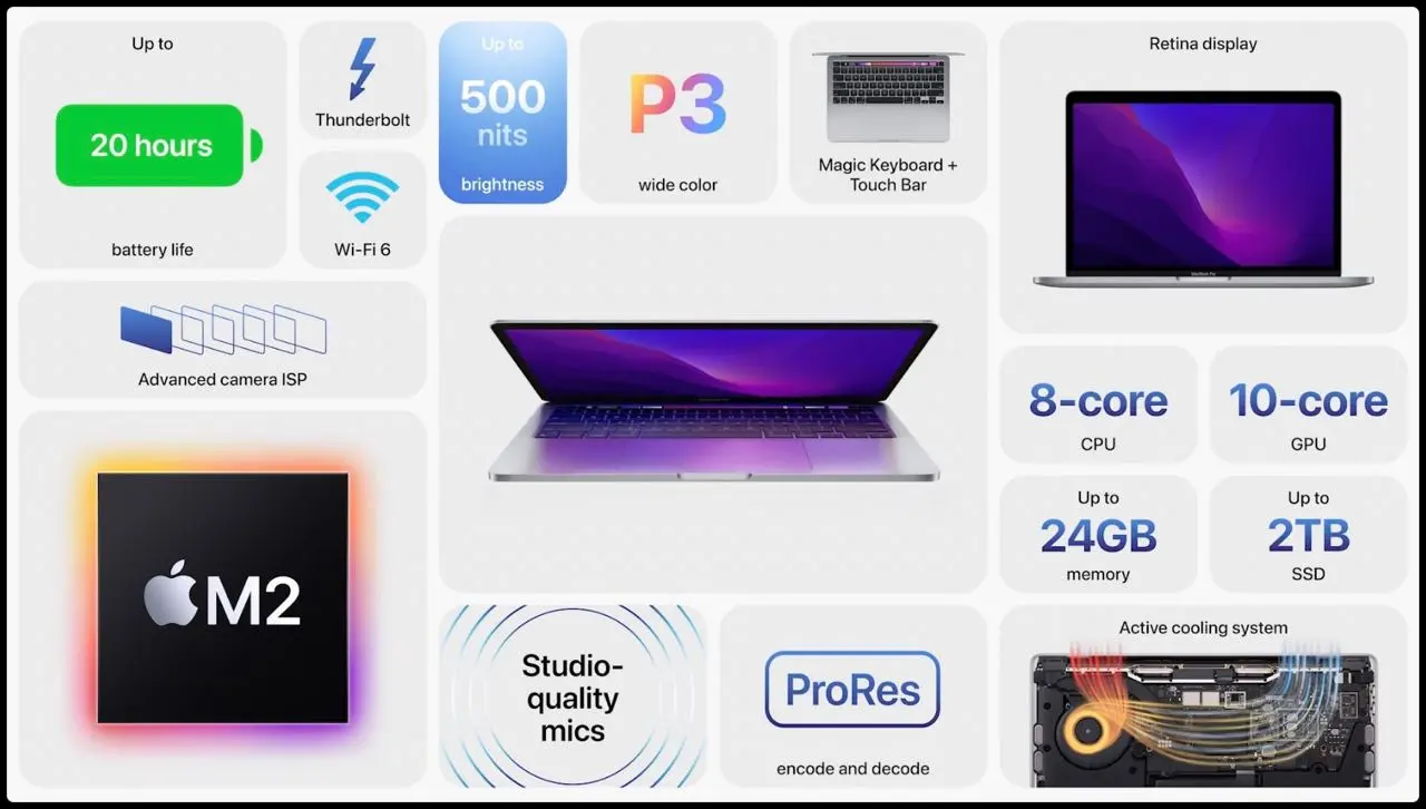 Yangi MacBook, iOS 16 va macOS Ventura: Apple WWDS’da nimalarni ko‘rsatdi?