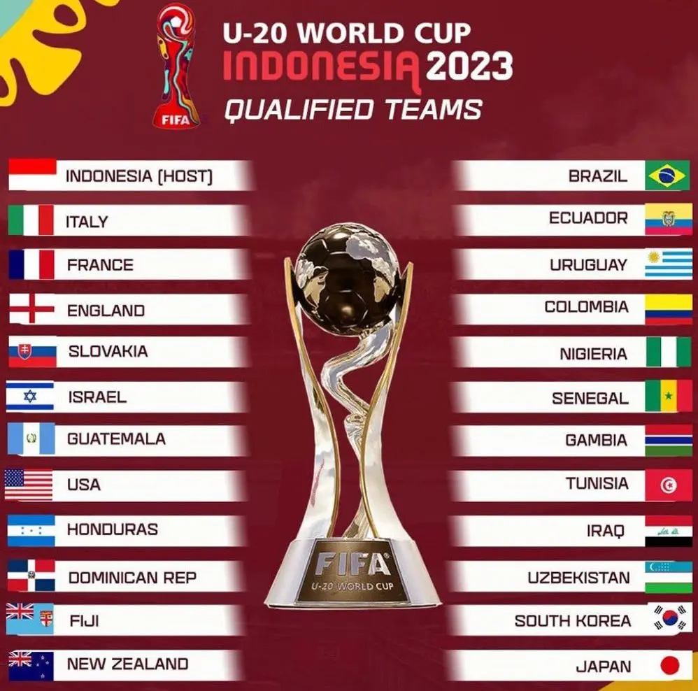 Uzbekistan seeded in 3rd basket after 2023 FIFA U-20 World Cup draw