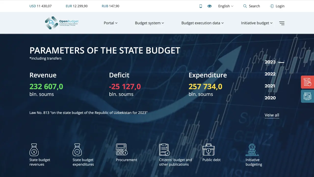 Минтруда отреагировало на принудительный сбор подписей с учителей для Openbudget