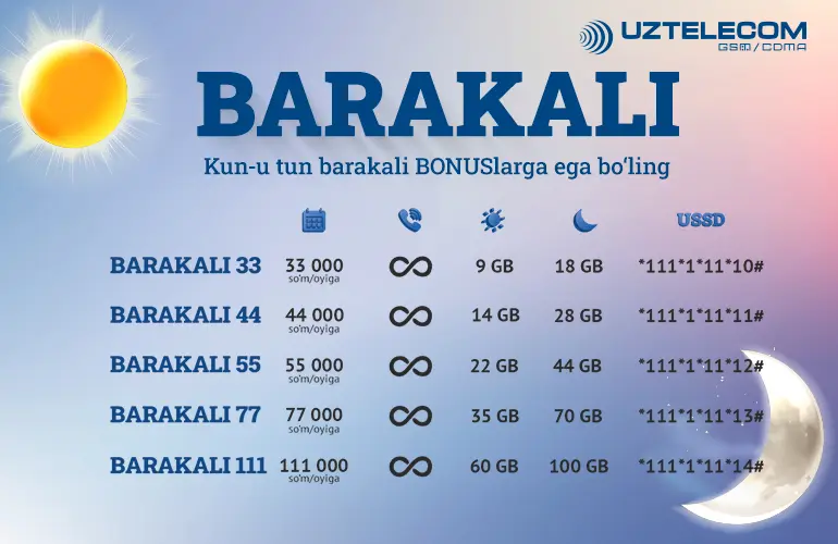 UZTELECOM: бонуслар киритилган мобил алоқа