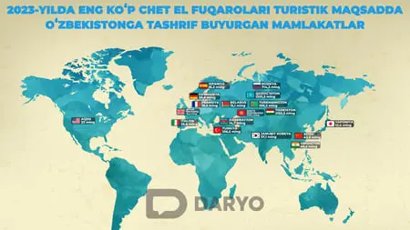 O‘zbekistonga 2023-yilda qancha turist kelgani haqida maʼlumot berildi