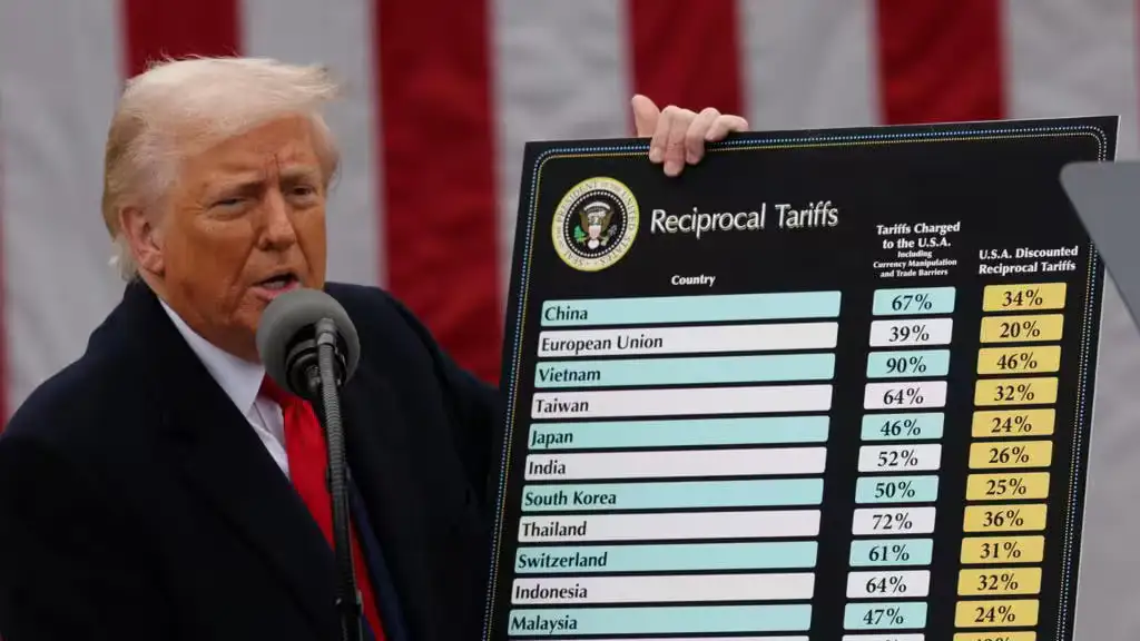 Trump imposes tariffs on imports, including 10% on Uzbek goods and 27% on Kazakhstan