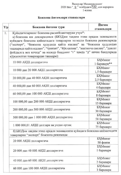 Ўзбекистонда божхона йиғимларининг янги ставкалари тасдиқланди