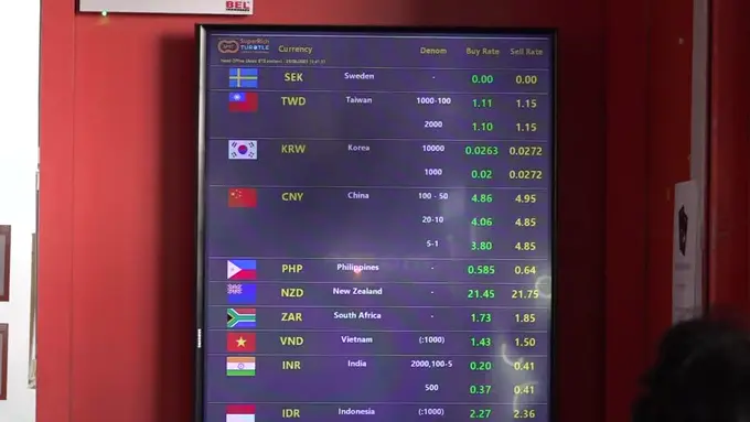 Thai Baht falls to seven-month low amid fallout from quasi-democratic elections