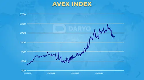 Tashkent Stock Exchange sees decline as Uzbekistan advances key economic initiatives