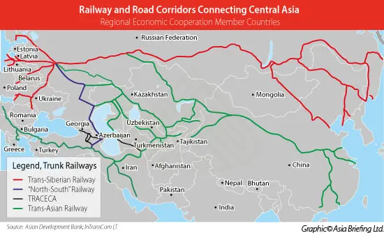 Considering connectivity:  from land-locked to land-linked in Central Asia and Caucasus