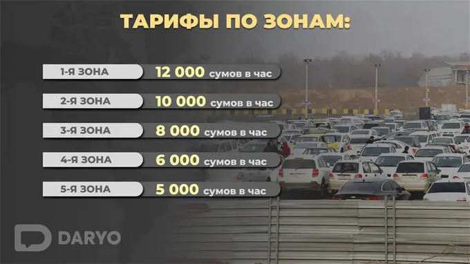 В Ташкенте утвердили новые тарифы на платные парковки 