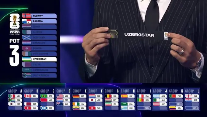 O‘zbekiston terma jamoasining JCH-2026 musobaqasidagi taqvimi ma’lum bo‘ldi