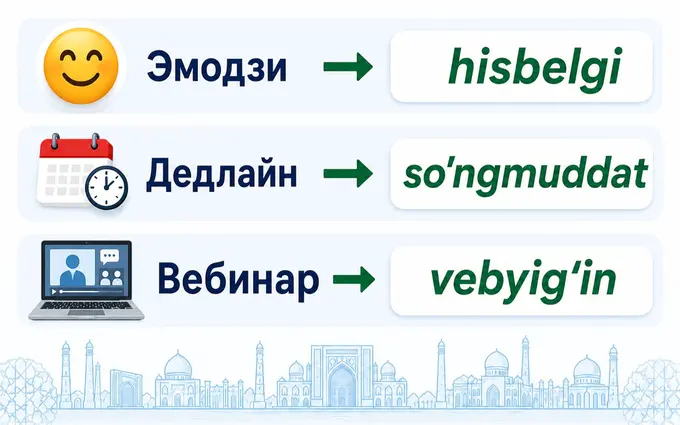 Эмодзи, дедлайн, вебинар — утверждены узбекские аналоги 41 иностранного термина